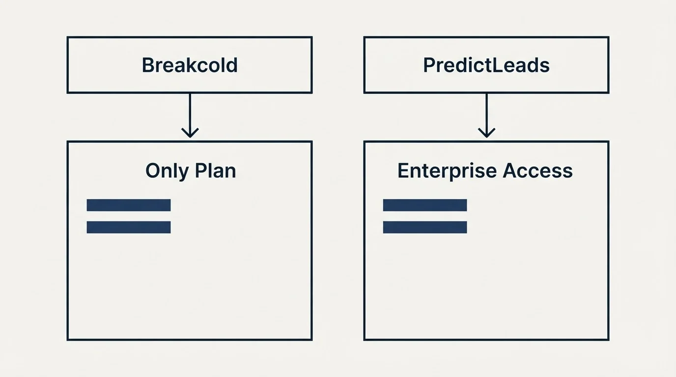 Pricing table: Pricing Comparison (Breakcold, PredictLeads, Only Plan, Enterprise Access)