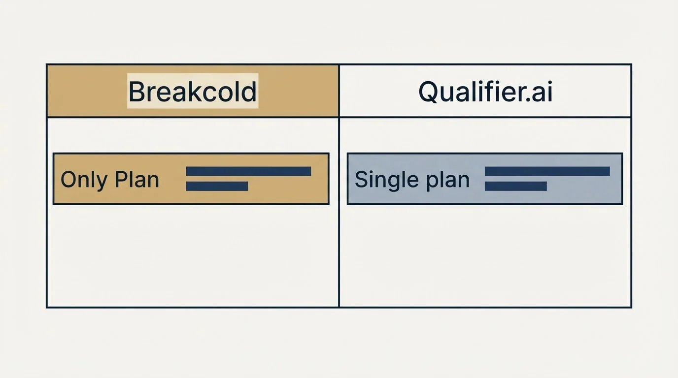 Pricing table: Pricing Comparison (Breakcold, Qualifier.ai, Only Plan, Single plan)