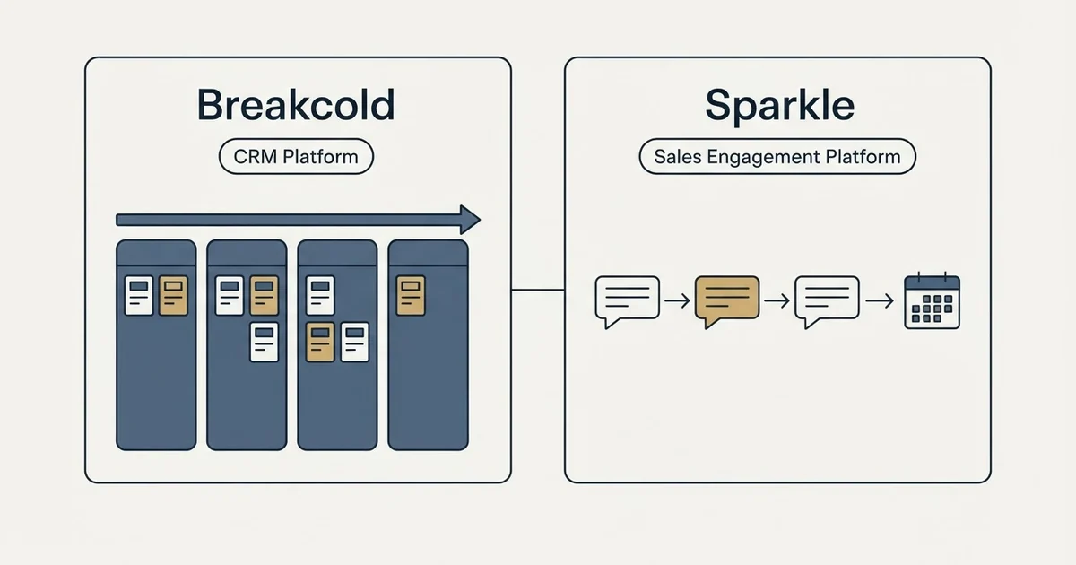 Side-by-side panels: Breakcold vs Sparkle (CRM Platform, Sales Engagement Platform)