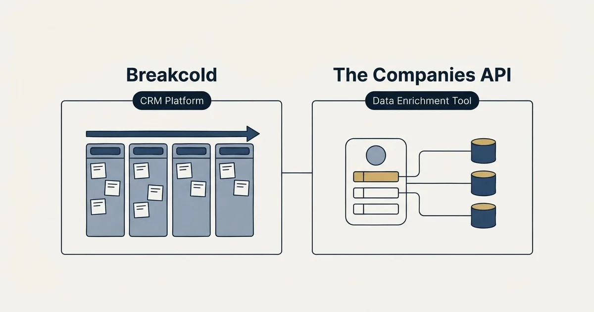 Side-by-side panels: Breakcold vs The Companies API (CRM Platform, Data Enrichment Tool)