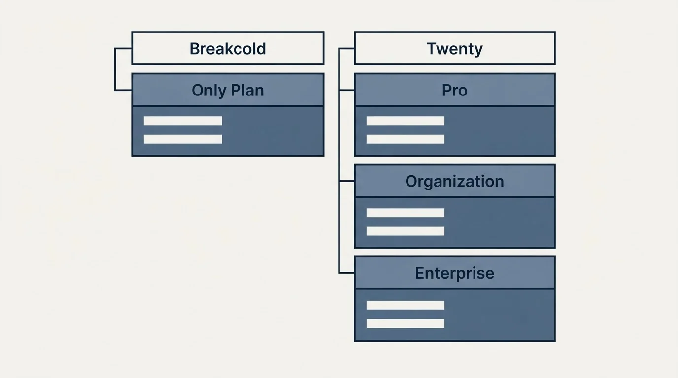 Pricing table: Pricing Comparison (Breakcold, Twenty, Only Plan, Pro)