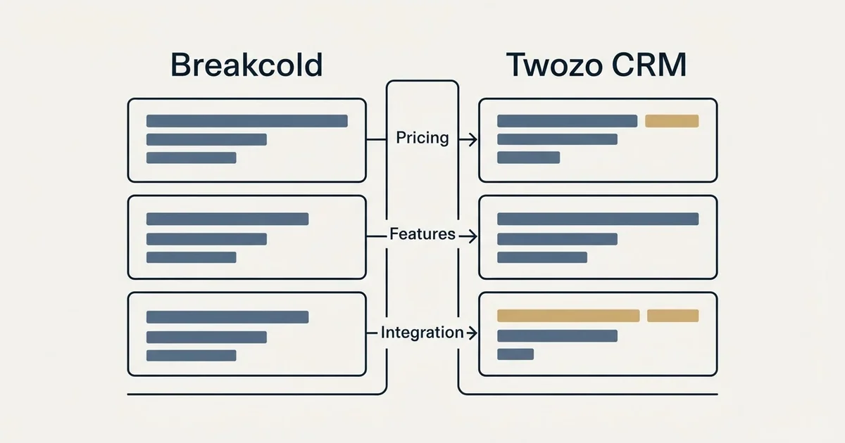 Comparison panel: Breakcold vs Twozo CRM (Pricing, Features, Integration)