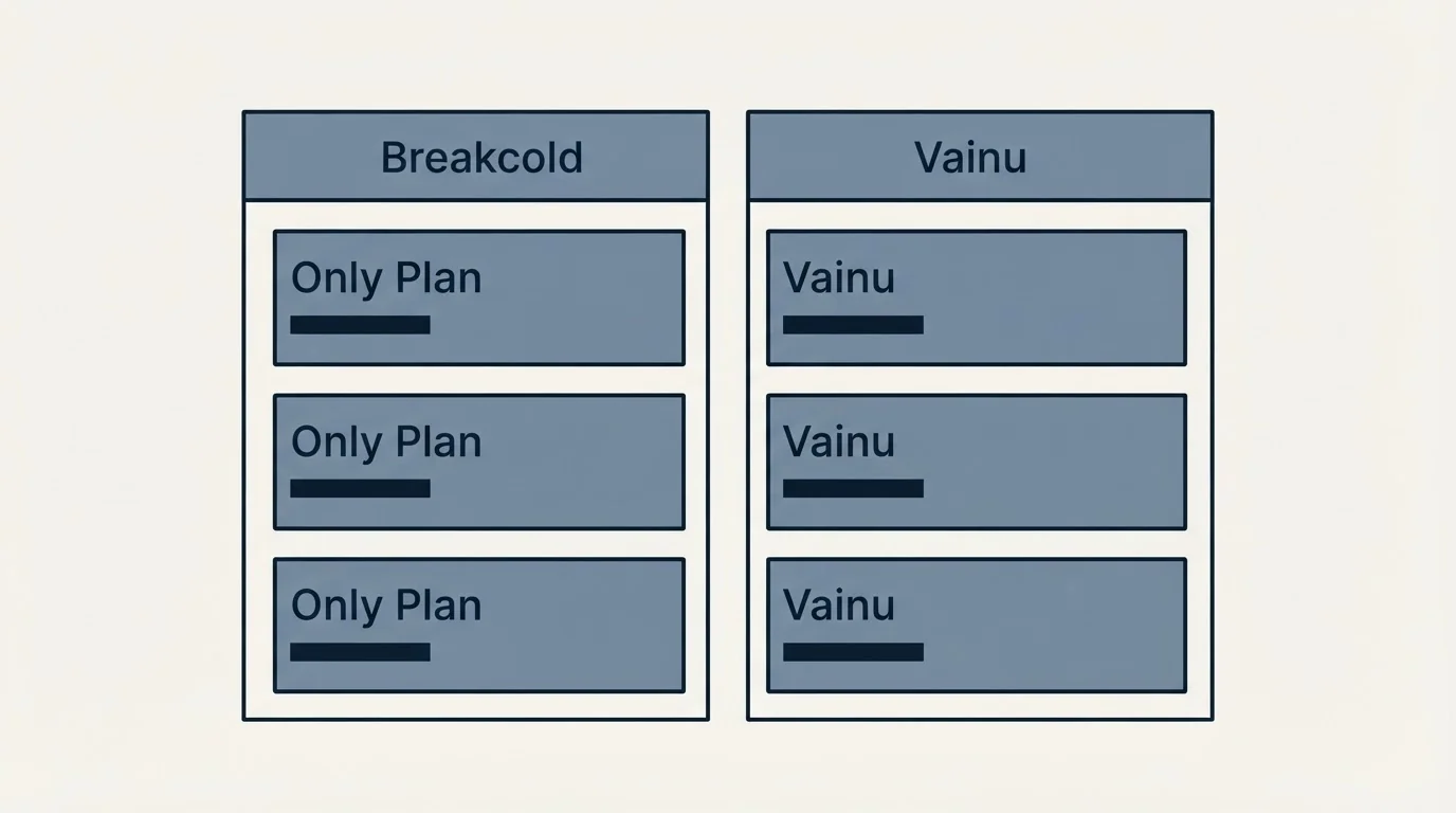 Pricing table: Pricing Comparison (Breakcold, Vainu, Only Plan)