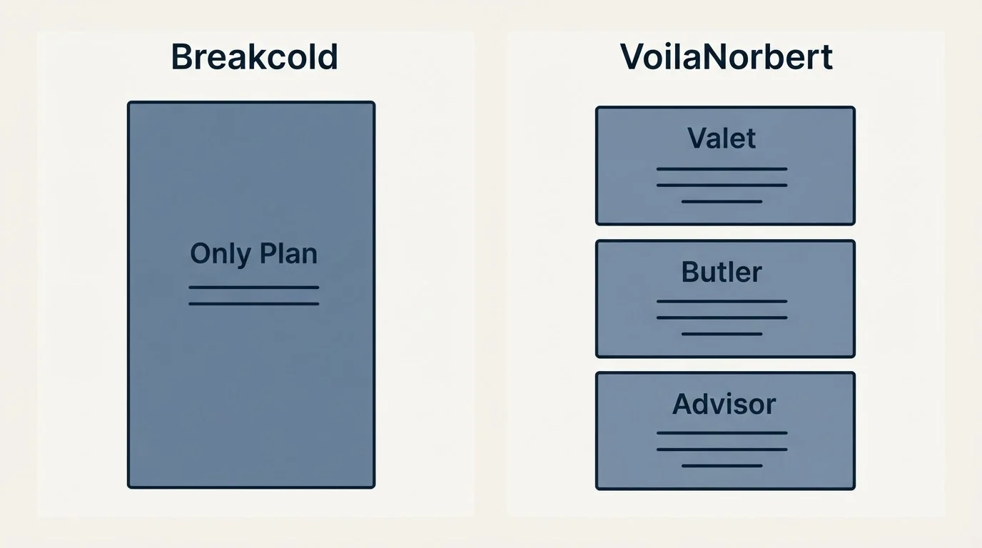 Pricing panels: Pricing Comparison (Breakcold, VoilaNorbert, Only Plan, Valet)