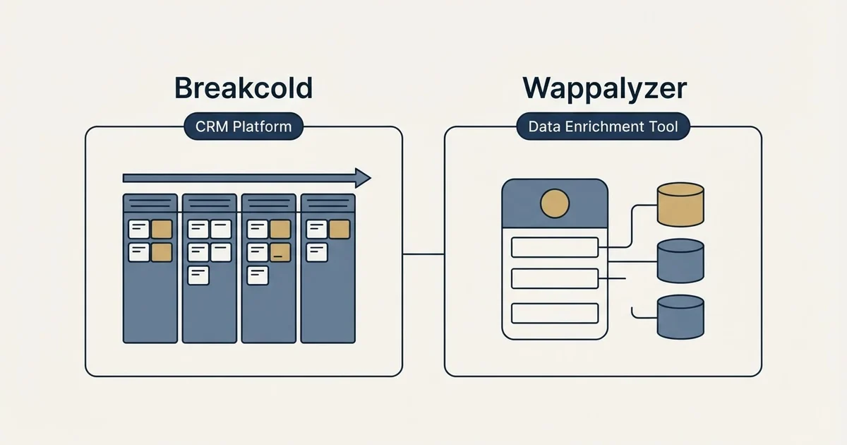 Side-by-side panels: Breakcold vs Wappalyzer (CRM Platform, Data Enrichment Tool)
