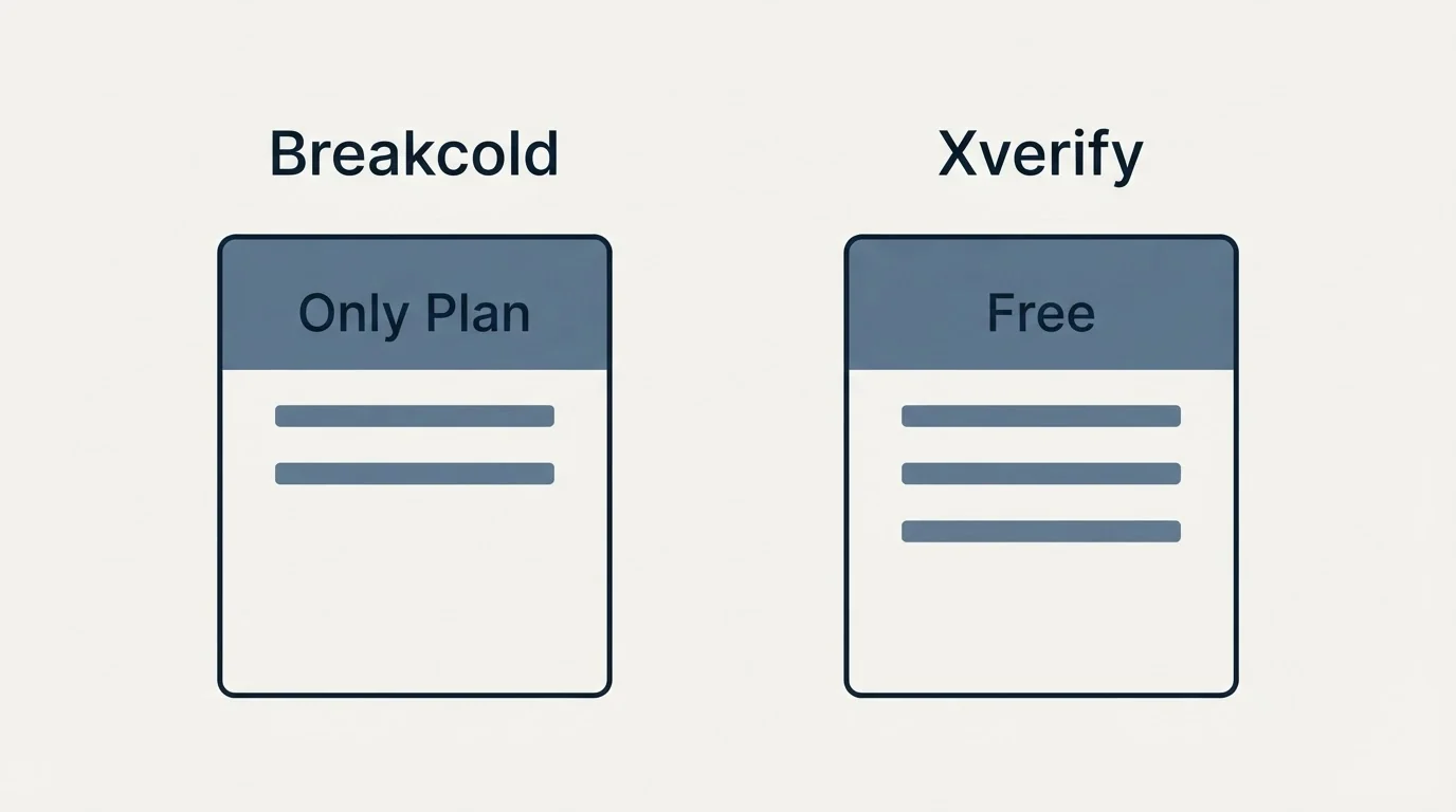 Pricing panels: Pricing Comparison (Breakcold, Xverify, Only Plan, Free)