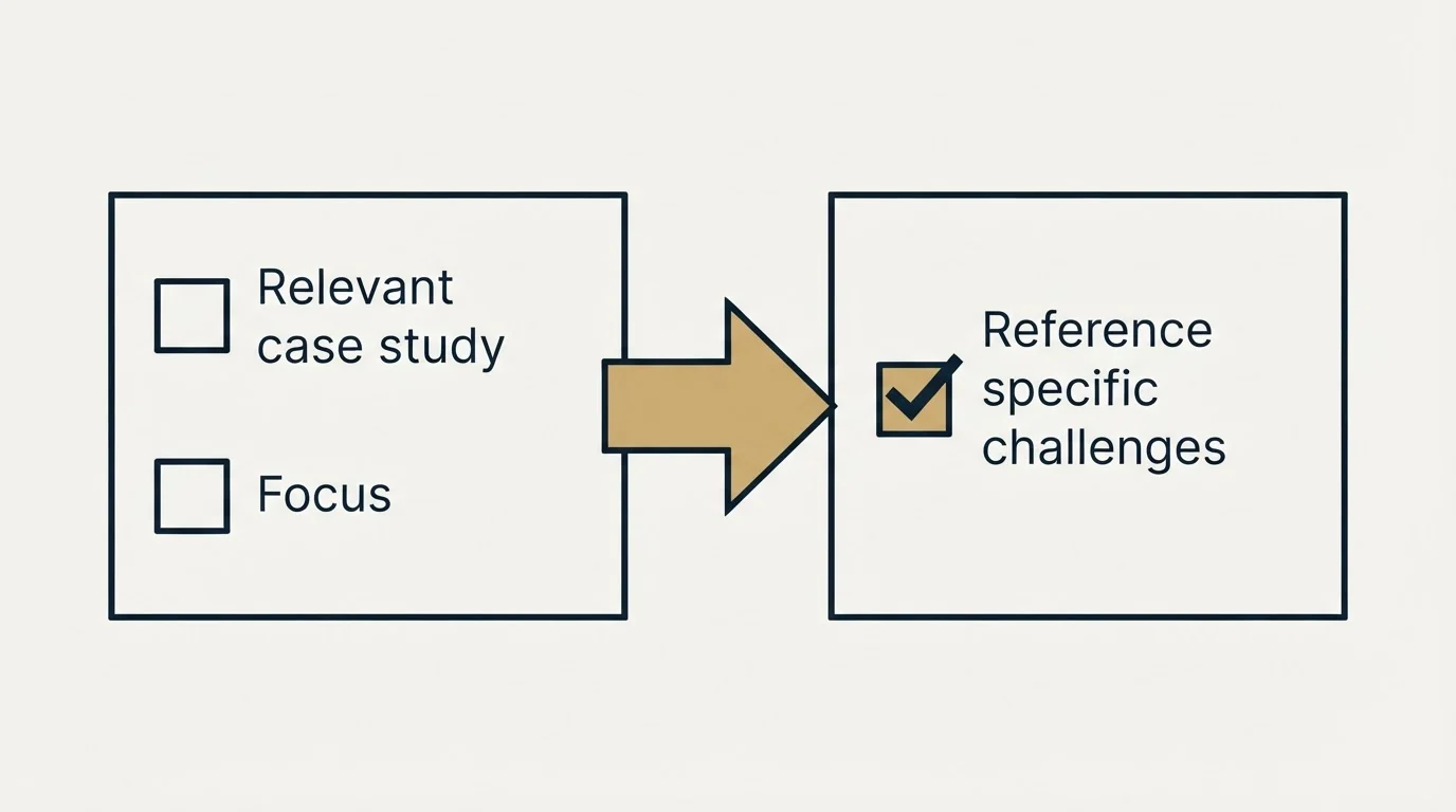 Before-and-after steps: Template: Value Recap Before Goodbye (Relevant case study, Focus, Reference specific challenges)
