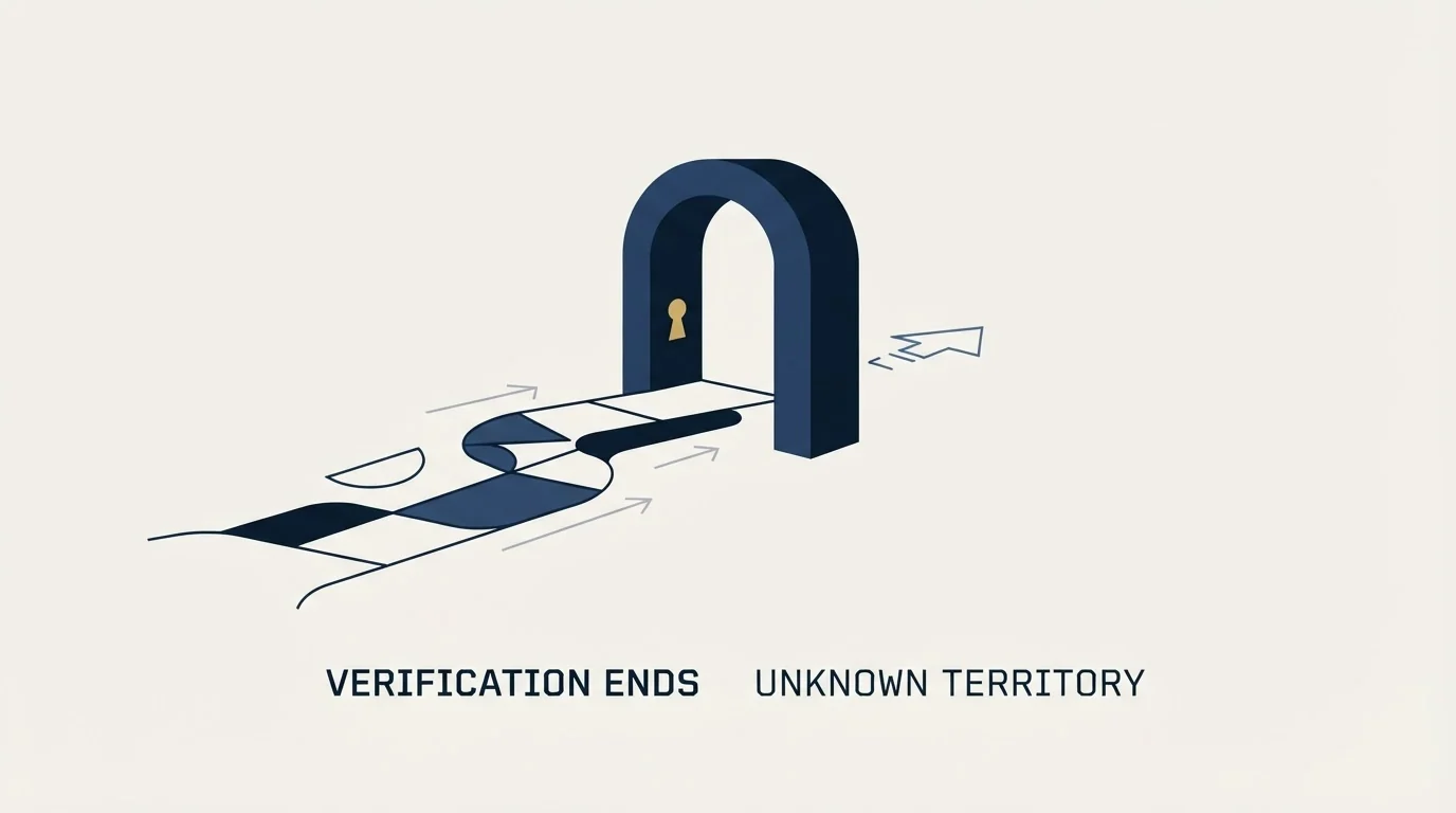 Section illustration: Where verification stops being able to help