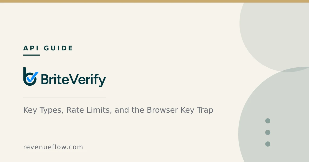 Branded cover: BriteVerify API: Key Types, Rate Limits, and the Browser Key Trap