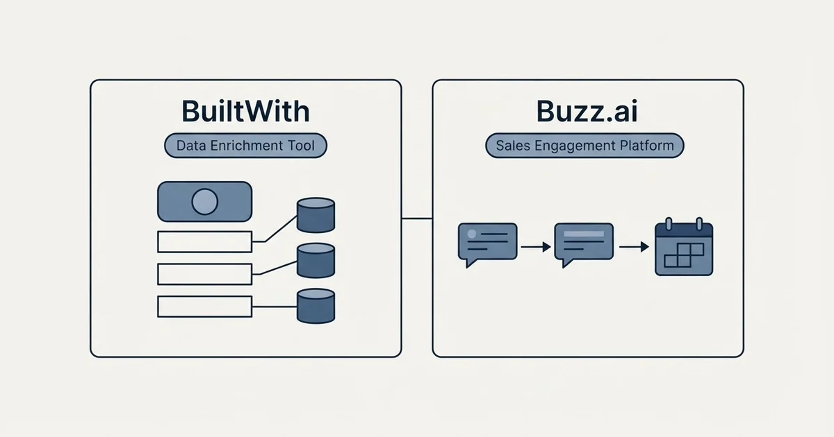 Side-by-side panels: BuiltWith vs Buzz.ai (Data Enrichment Tool, Sales Engagement Platform)