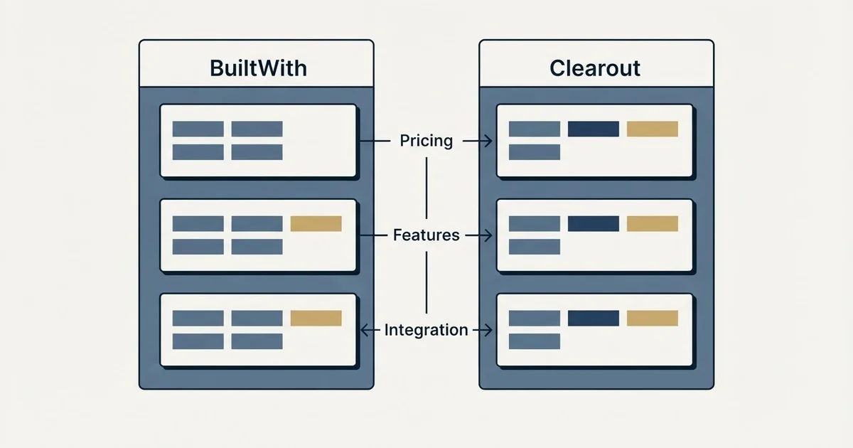 Comparison panel: BuiltWith vs Clearout (Pricing, Features, Integration)