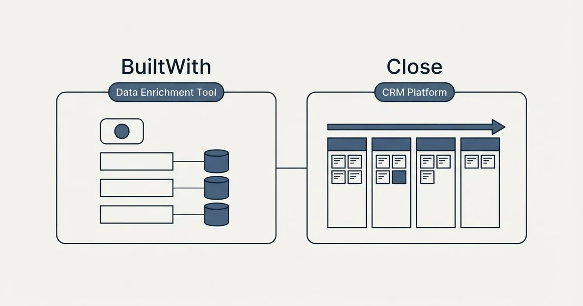 Side-by-side panels: BuiltWith vs Close (Data Enrichment Tool, CRM Platform)