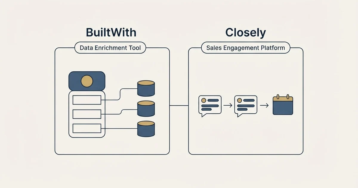 Side-by-side panels: BuiltWith vs Closely (Data Enrichment Tool, Sales Engagement Platform)
