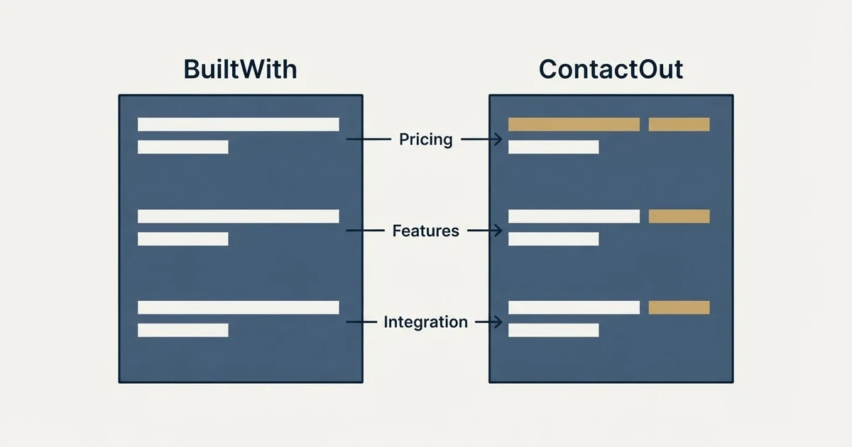 Comparison panel: BuiltWith vs ContactOut (Pricing, Features, Integration)