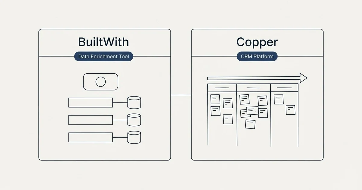Side-by-side panels: BuiltWith vs Copper (Data Enrichment Tool, CRM Platform)