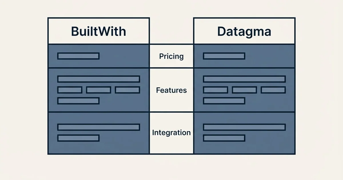Comparison panel: BuiltWith vs Datagma (Pricing, Features, Integration)