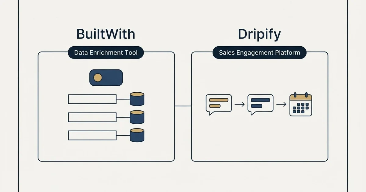Side-by-side panels: BuiltWith vs Dripify (Data Enrichment Tool, Sales Engagement Platform)
