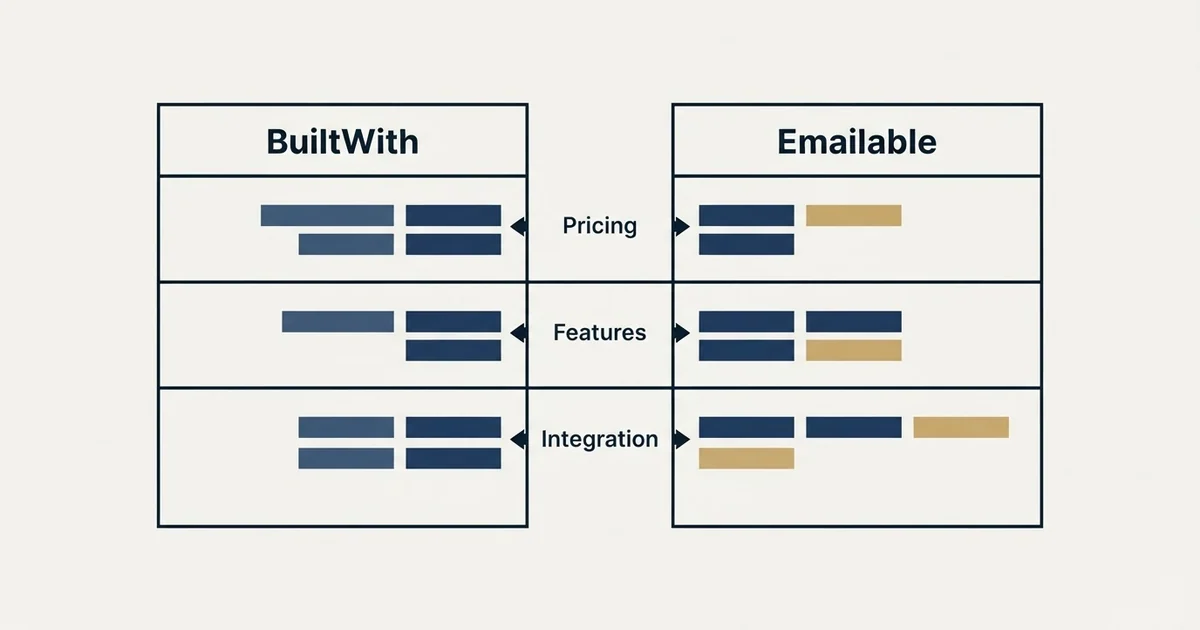 Comparison panel: BuiltWith vs Emailable (Pricing, Features, Integration)