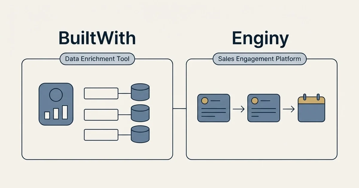Side-by-side panels: BuiltWith vs Enginy (Data Enrichment Tool, Sales Engagement Platform)
