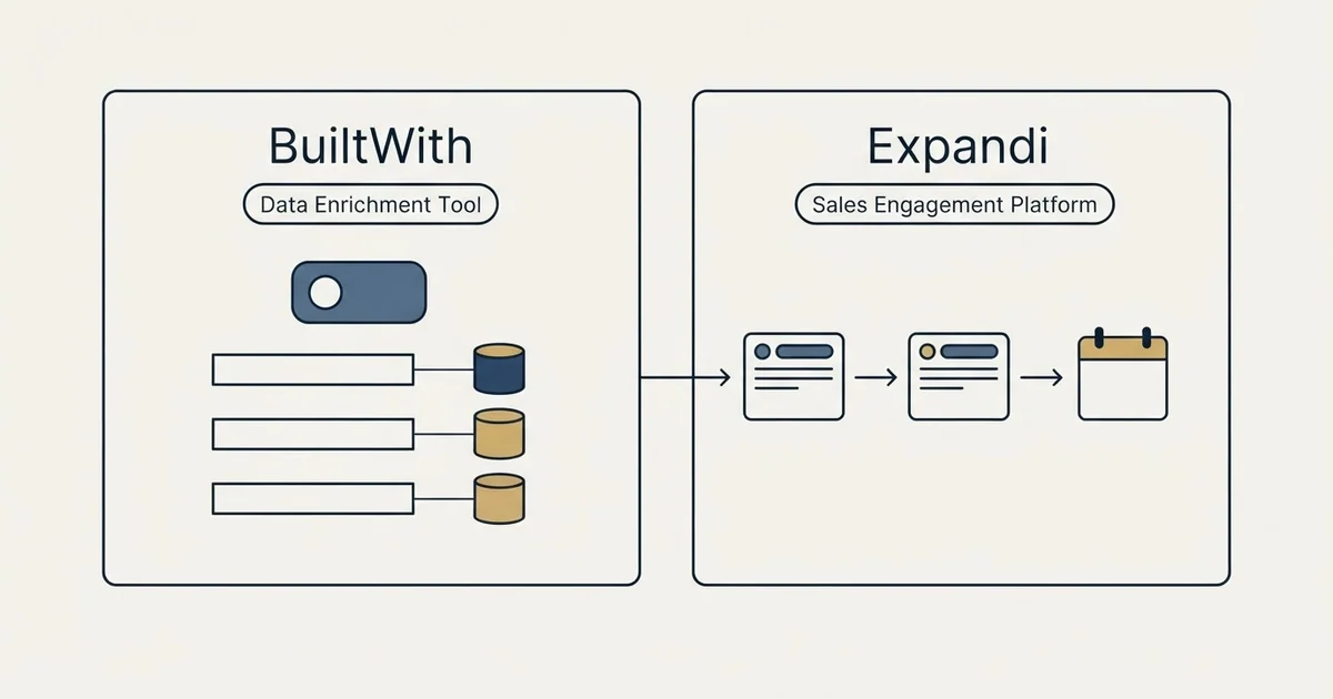 Side-by-side panels: BuiltWith vs Expandi (Data Enrichment Tool, Sales Engagement Platform)