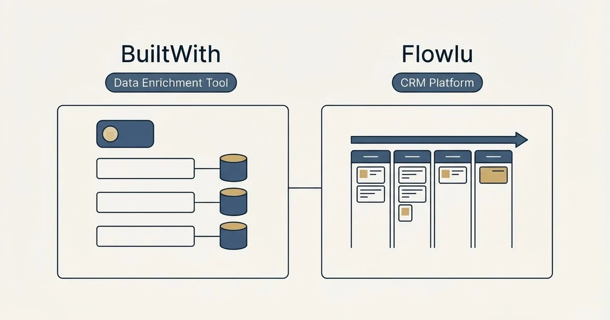 Side-by-side panels: BuiltWith vs Flowlu (Data Enrichment Tool, CRM Platform)