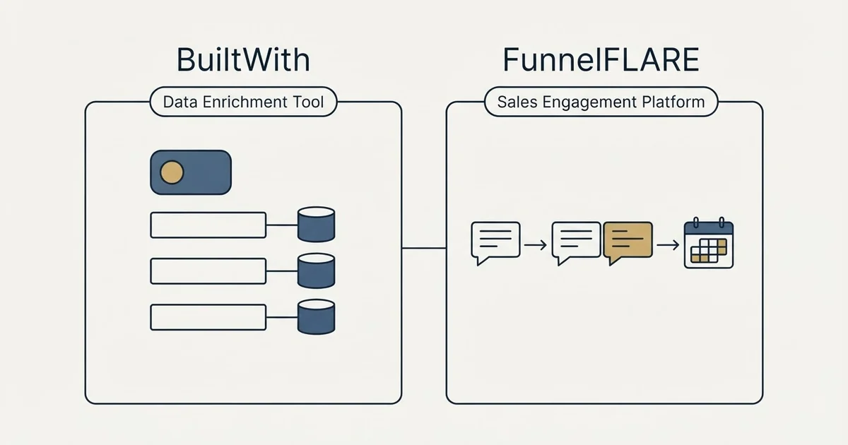 Side-by-side panels: BuiltWith vs FunnelFLARE (Data Enrichment Tool, Sales Engagement Platform)
