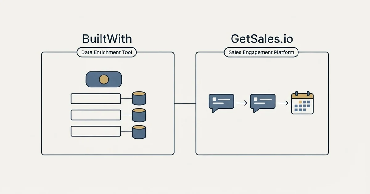 Side-by-side panels: BuiltWith vs GetSales.io (Data Enrichment Tool, Sales Engagement Platform)