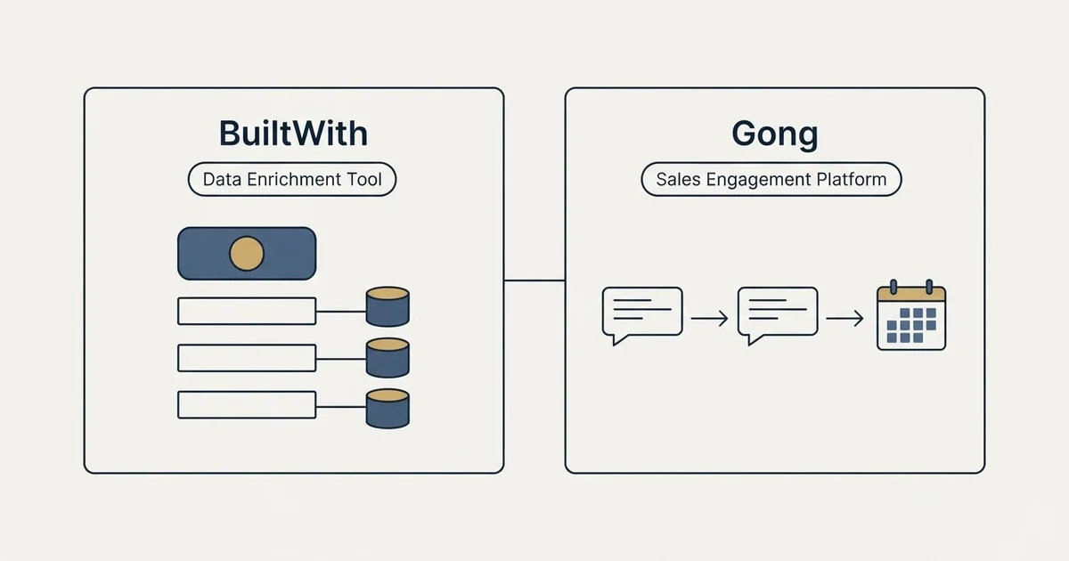 Side-by-side panels: BuiltWith vs Gong (Data Enrichment Tool, Sales Engagement Platform)