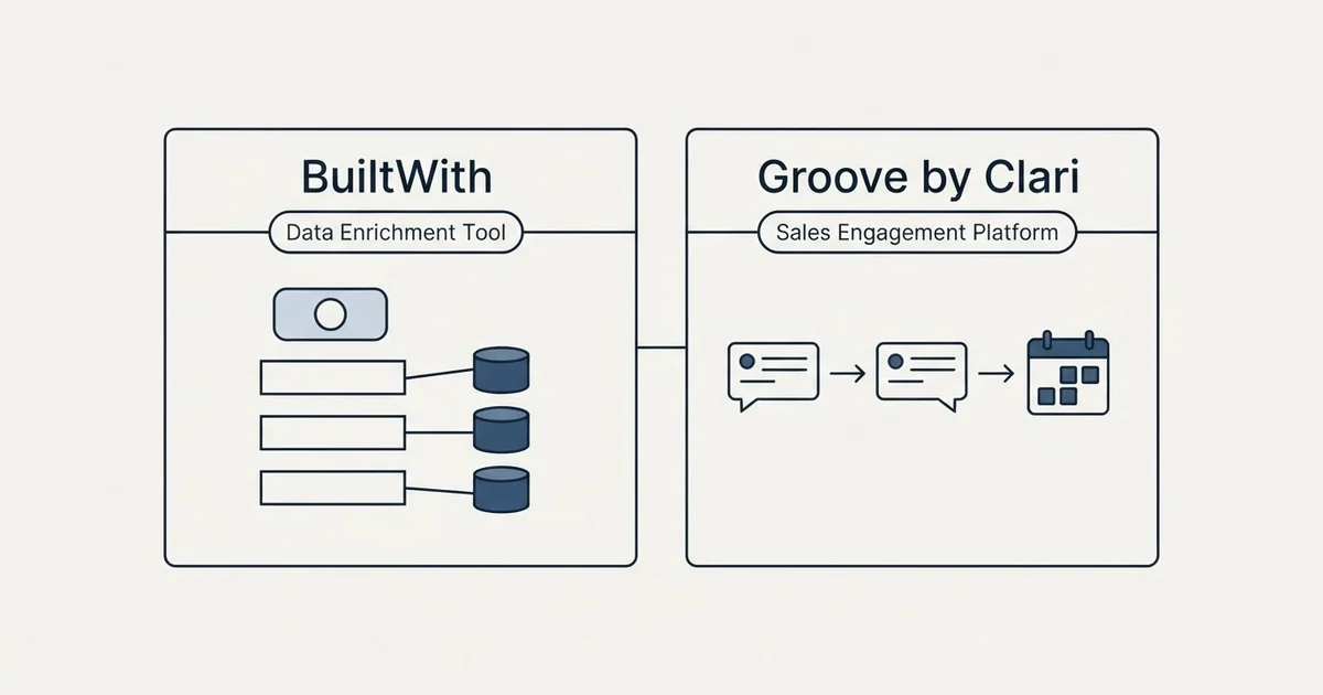 Side-by-side panels: BuiltWith vs Groove by Clari (Data Enrichment Tool, Sales Engagement Platform)