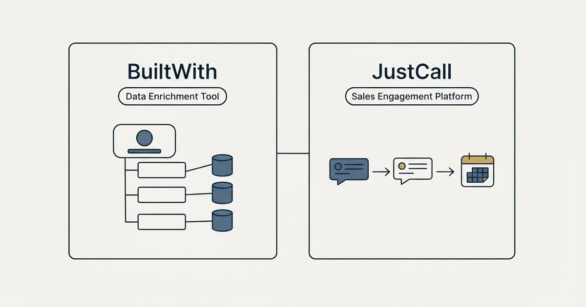 Side-by-side panels: BuiltWith vs JustCall (Data Enrichment Tool, Sales Engagement Platform)