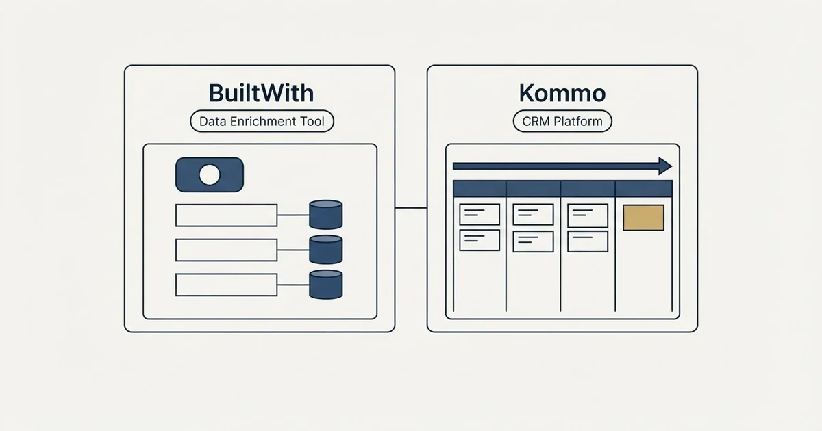 Side-by-side panels: BuiltWith vs Kommo (Data Enrichment Tool, CRM Platform)