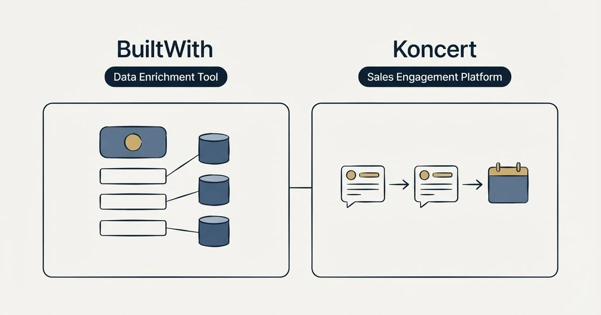 Side-by-side panels: BuiltWith vs Koncert (Data Enrichment Tool, Sales Engagement Platform)