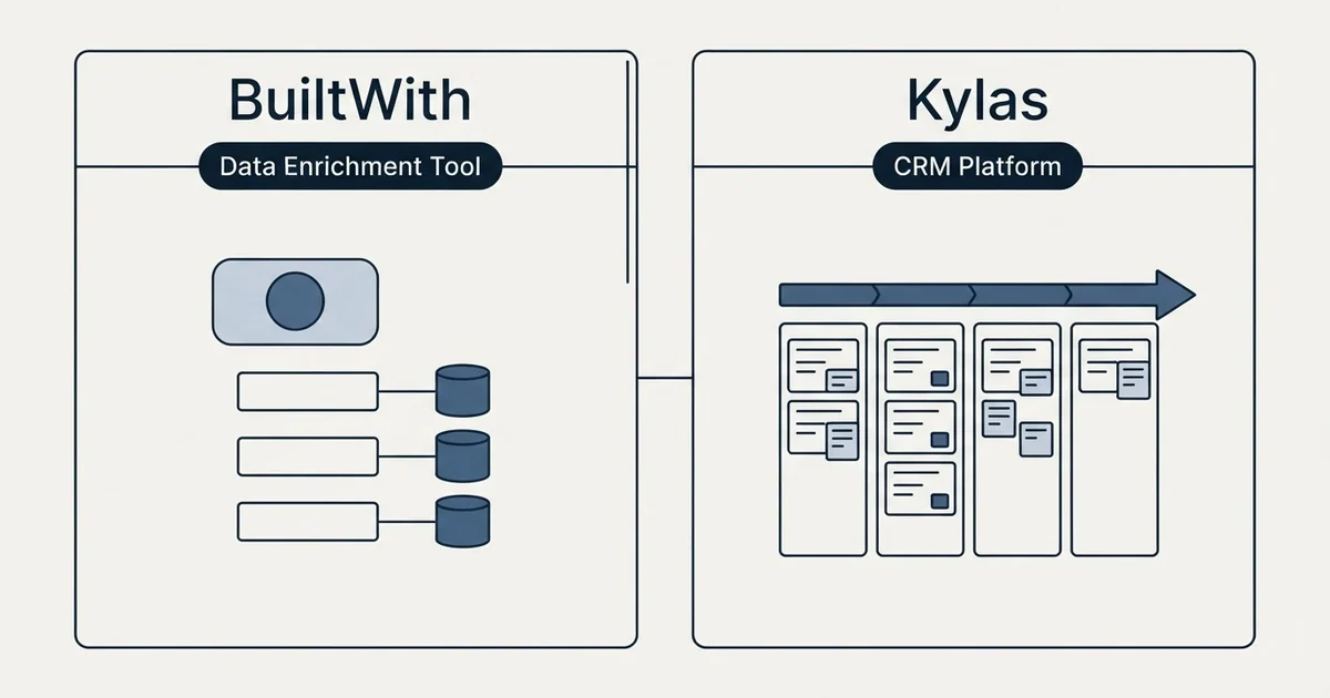 Side-by-side panels: BuiltWith vs Kylas (Data Enrichment Tool, CRM Platform)