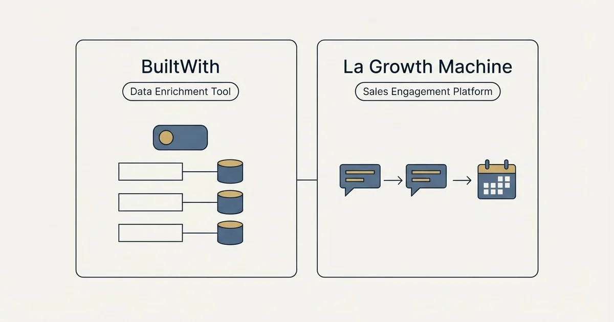 Side-by-side panels: BuiltWith vs La Growth Machine (Data Enrichment Tool, Sales Engagement Platform)