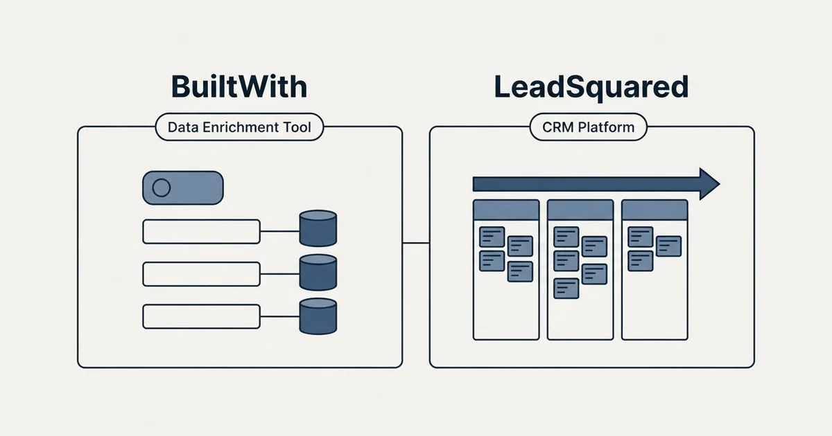 Side-by-side panels: BuiltWith vs LeadSquared (Data Enrichment Tool, CRM Platform)