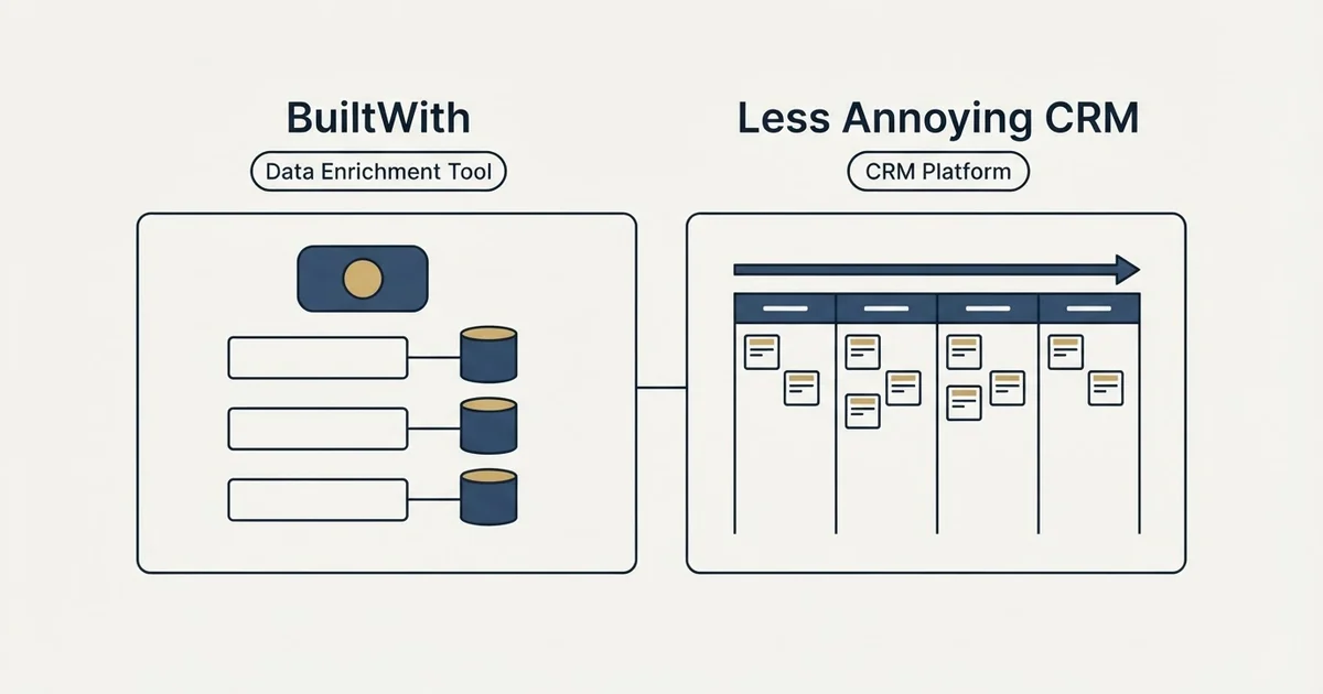 Side-by-side panels: BuiltWith vs Less Annoying CRM (Data Enrichment Tool, CRM Platform)
