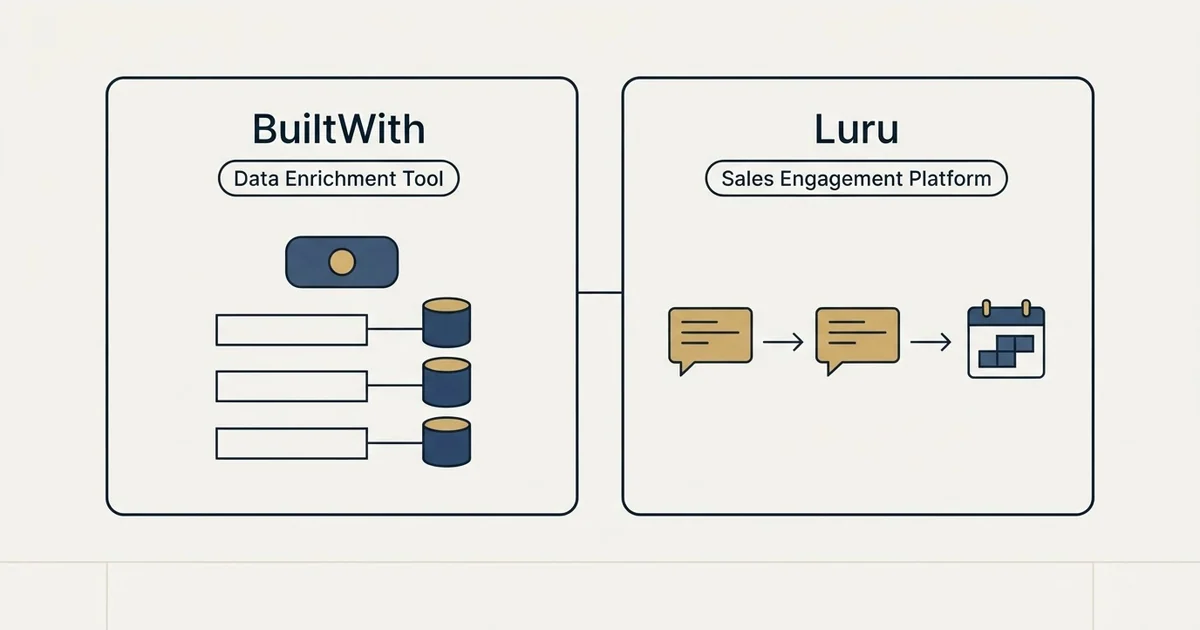 Side-by-side panels: BuiltWith vs Luru (Data Enrichment Tool, Sales Engagement Platform)