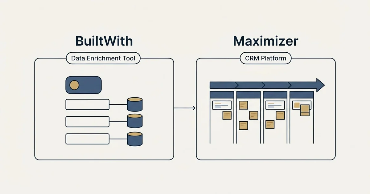Side-by-side panels: BuiltWith vs Maximizer (Data Enrichment Tool, CRM Platform)