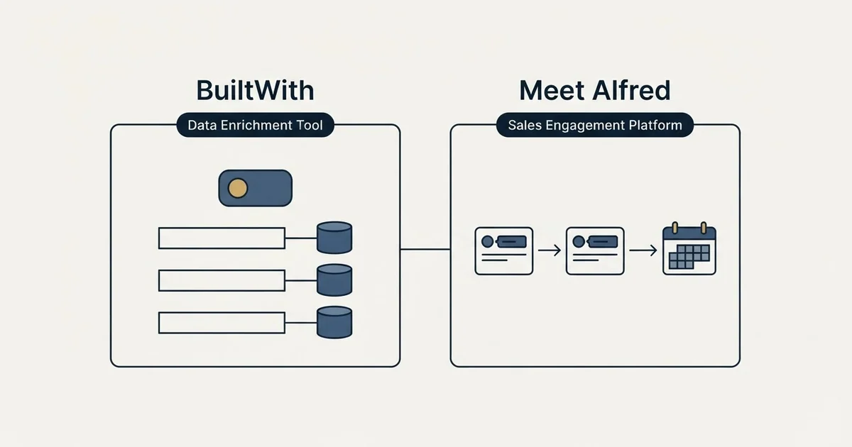 Side-by-side panels: BuiltWith vs Meet Alfred (Data Enrichment Tool, Sales Engagement Platform)
