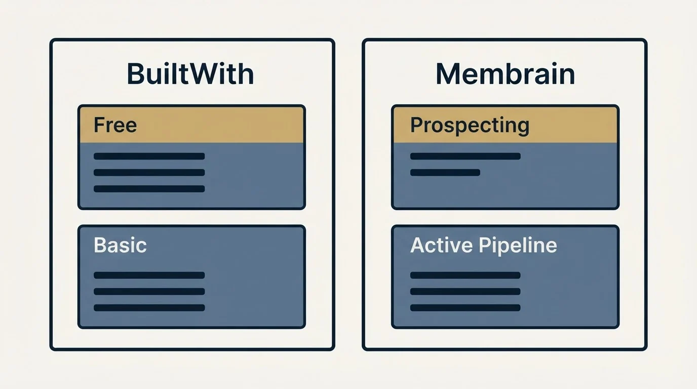 Pricing panels: Pricing Comparison (BuiltWith, Membrain, Free, Prospecting)