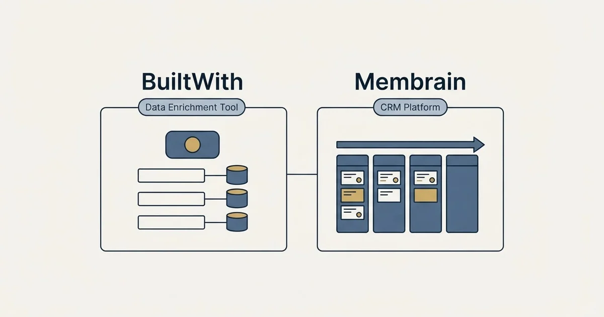 Side-by-side panels: BuiltWith vs Membrain (Data Enrichment Tool, CRM Platform)