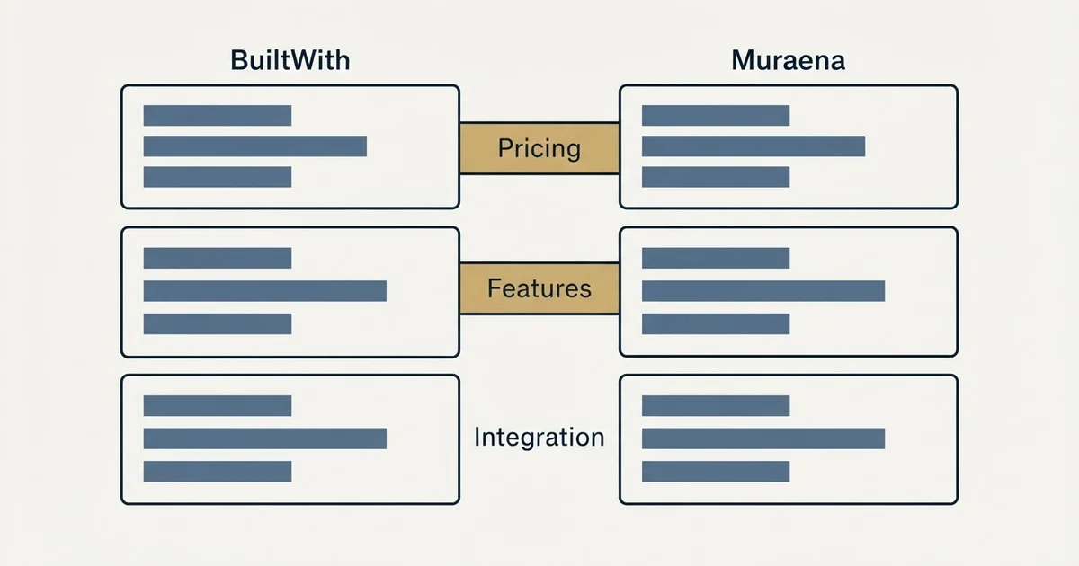 Comparison panel: BuiltWith vs Muraena (Pricing, Features, Integration)