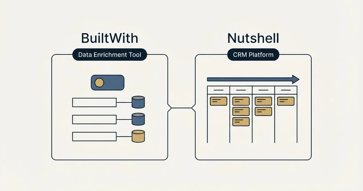 Side-by-side panels: BuiltWith vs Nutshell (Data Enrichment Tool, CRM Platform)