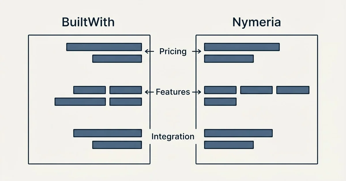 Comparison panel: BuiltWith vs Nymeria (Pricing, Features, Integration)