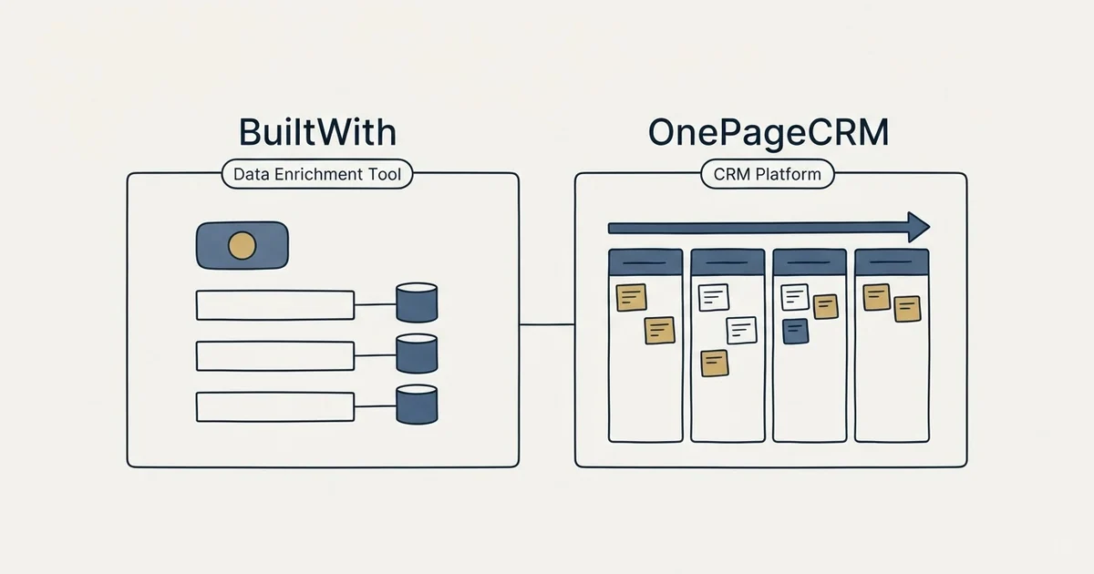 Side-by-side panels: BuiltWith vs OnePageCRM (Data Enrichment Tool, CRM Platform)