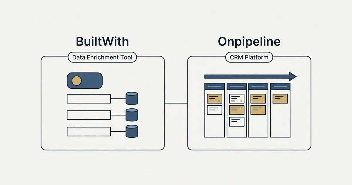 Side-by-side panels: BuiltWith vs Onpipeline (Data Enrichment Tool, CRM Platform)