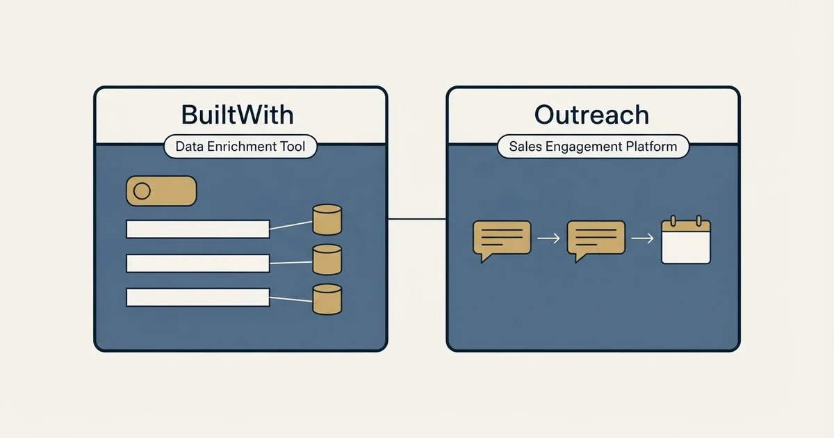 Side-by-side panels: BuiltWith vs Outreach (Data Enrichment Tool, Sales Engagement Platform)