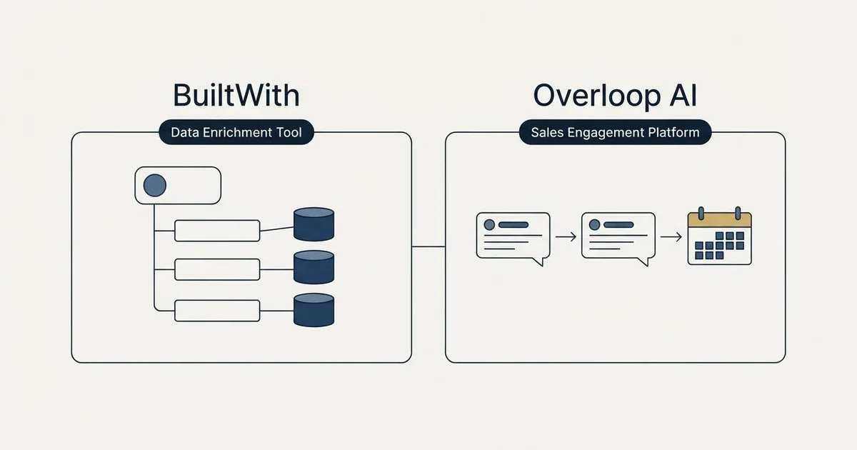Side-by-side panels: BuiltWith vs Overloop AI (Data Enrichment Tool, Sales Engagement Platform)