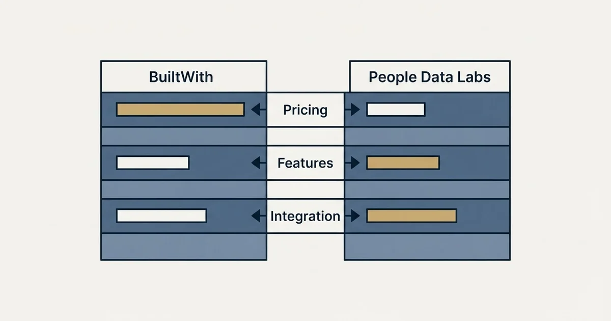 Comparison panel: BuiltWith vs People Data Labs (Pricing, Features, Integration)