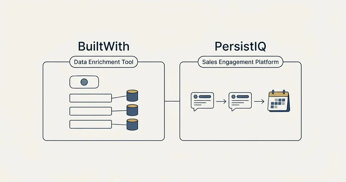 Side-by-side panels: BuiltWith vs PersistIQ (Data Enrichment Tool, Sales Engagement Platform)